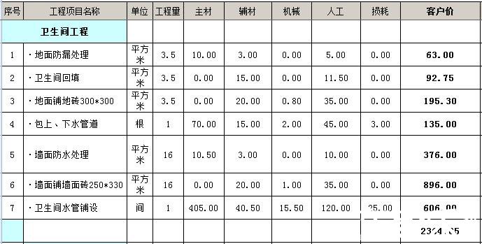 3平米衛生間裝修多少錢？3平3平米的衛生間怎么裝修？